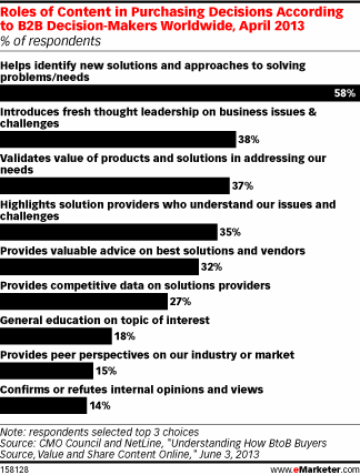 مدیران و تولید محتوا