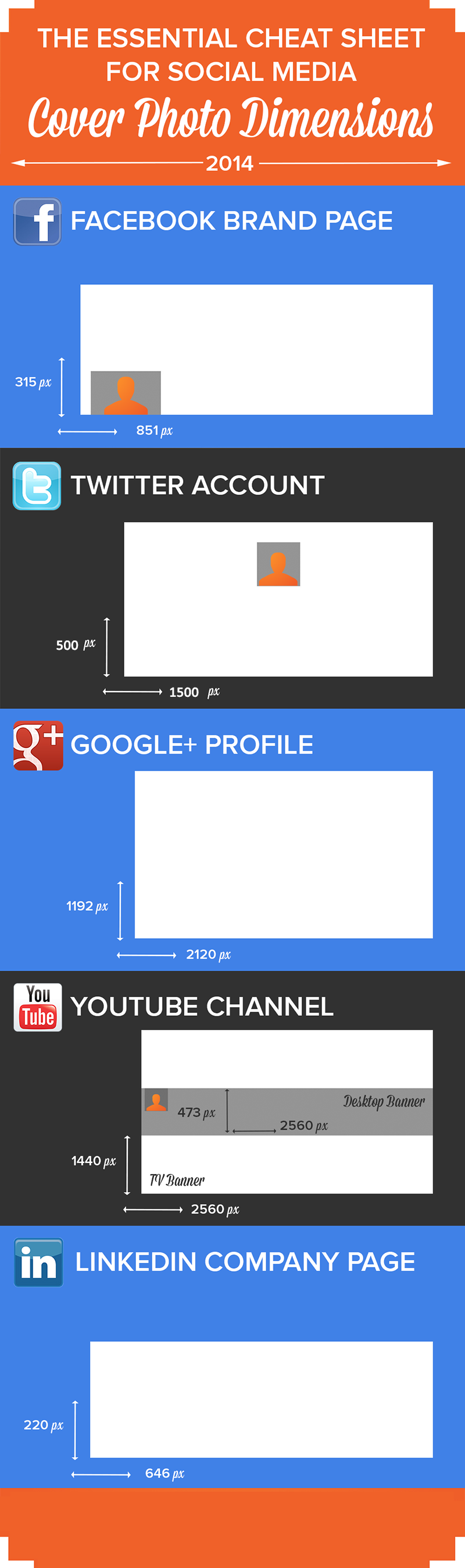 اندازه  تصاویر رویه در شبکه های اجتماعی